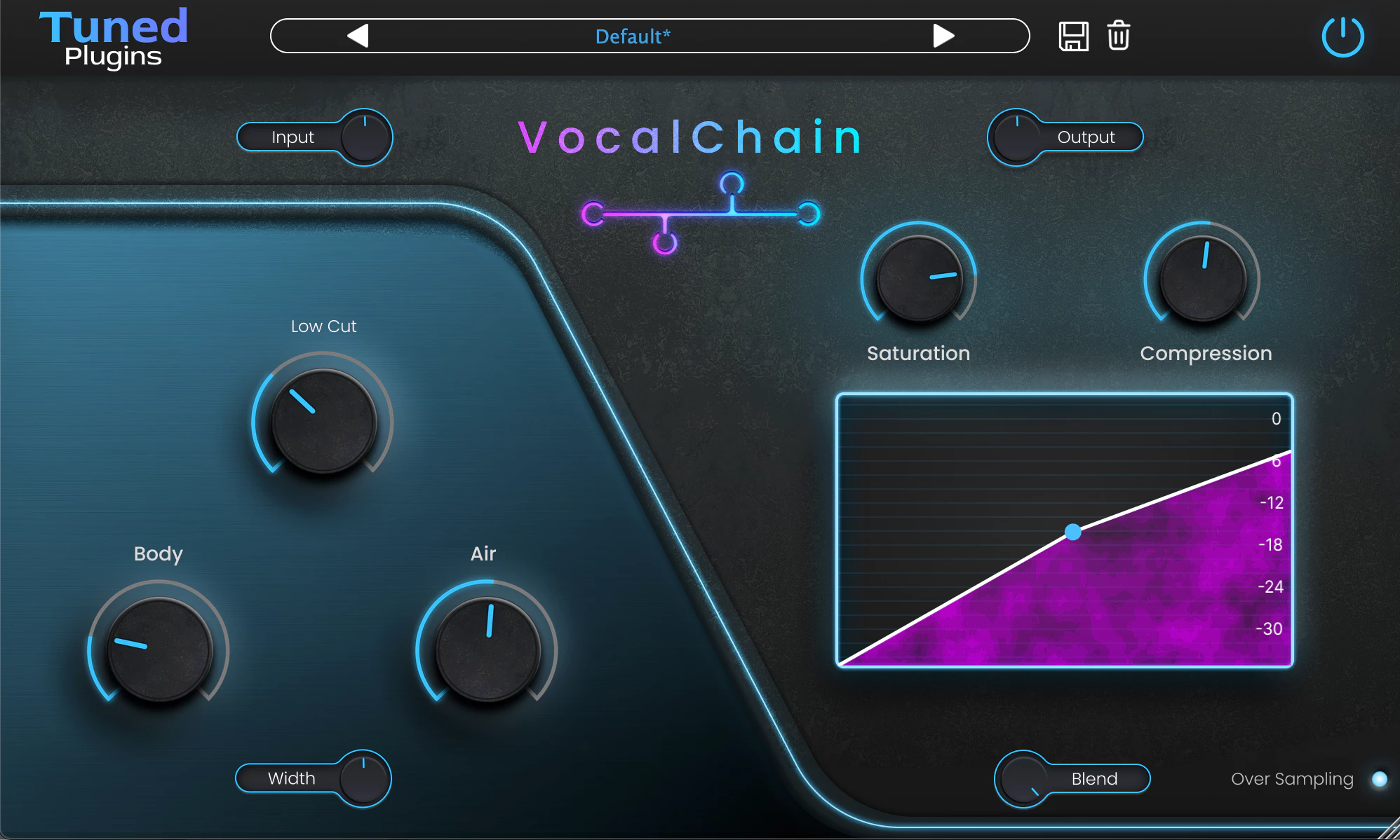 Tuned Plugins Introduces Vocal Essentials Bundle for Vocal Production - AUDIO PLUGIN NEWS